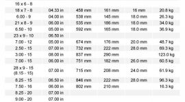 ban forklift solid bridgestone